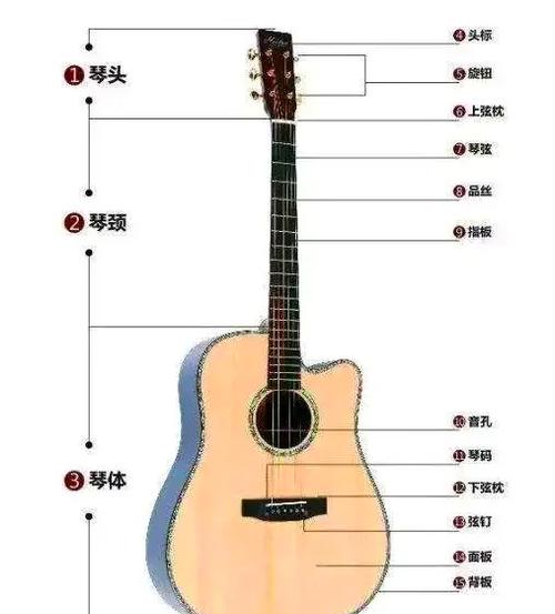 吉他装弦方法缩略图