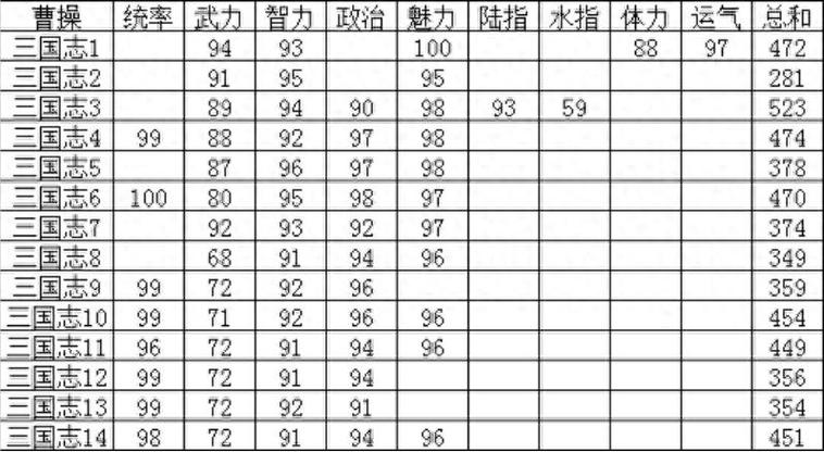 三国志14武将出场时间地点表