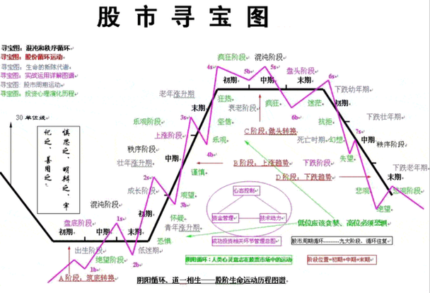 股票市值大好还是小好