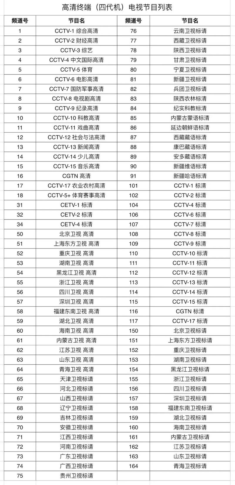 中星9B全部免费节目缩略图