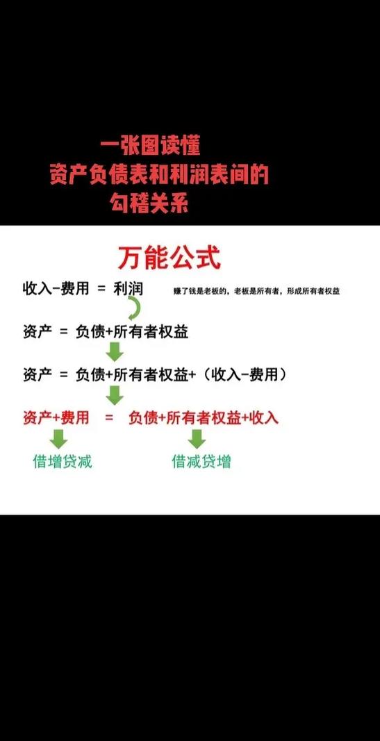 资产负债表和利润表的勾稽关系图标