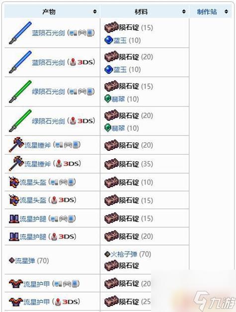 泰拉瑞亚陨石坠落陨石坑怎么打截图
