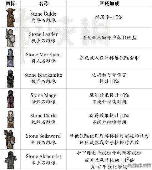 上古卷轴5盗贼之石加成图标
