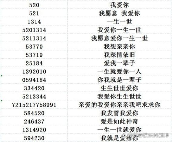 123在爱情中代表什么图标