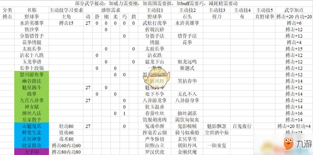 河洛群侠传内功排行缩略图