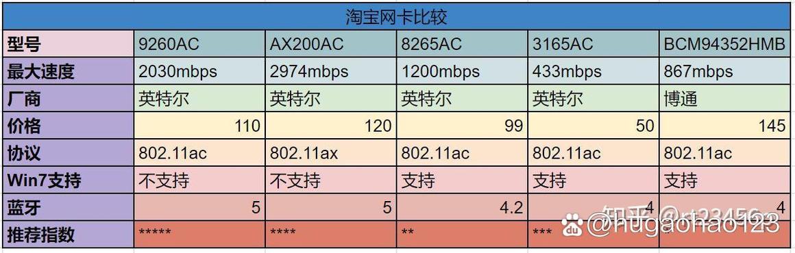 无线网卡排行天梯图截图