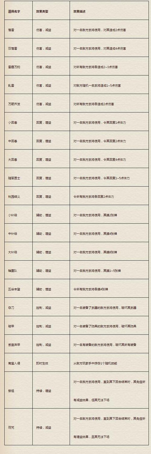 三国杀所有武将技能