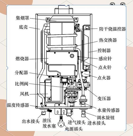 海尔燃气热水器维修电话号码缩略图
