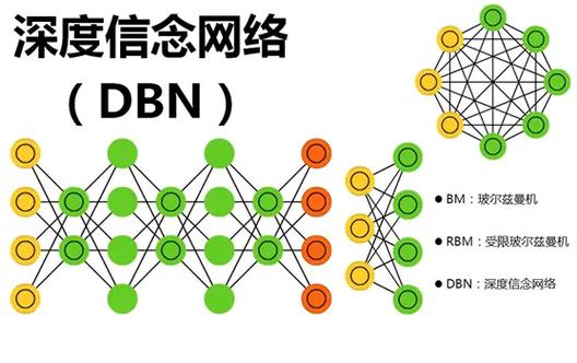 首席技术官和技术总监缩略图