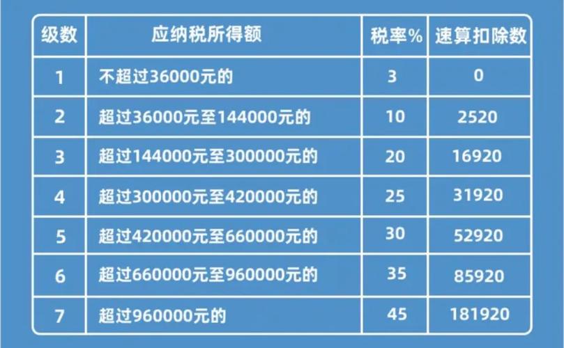 一次性奖金144000扣税多少截图