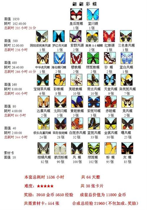 qq魔法卡片中,魔卡面值列表截图