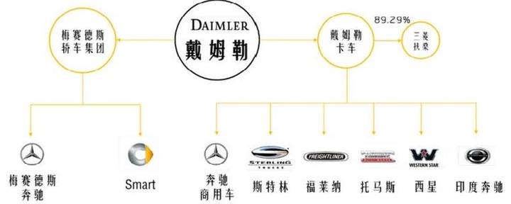 奔驰旗下11个汽车品牌缩略图