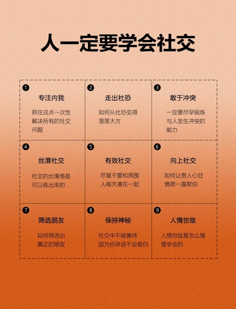 社交软件的使用方法图标