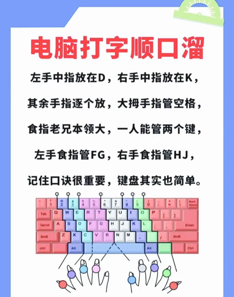 学会打字截图