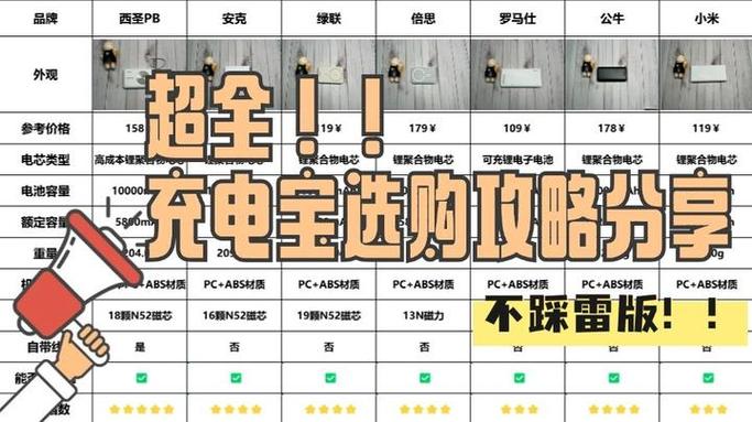 充电宝第一次使用注意事项截图