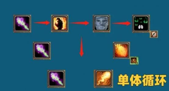 魔兽技能循环输出提示插件截图