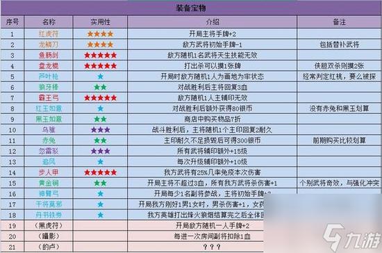 英雄杀v5每月礼包