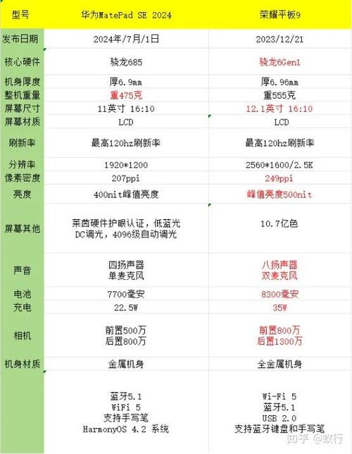 华为畅享平板和荣耀平板5哪个好游戏截图