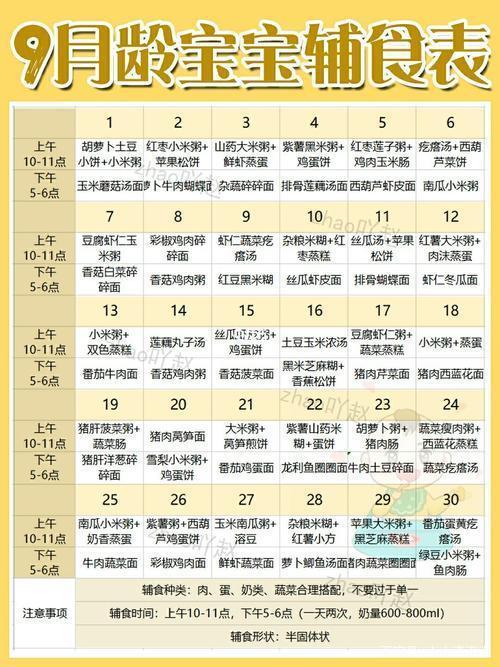 9个月辅食一日三餐表截图