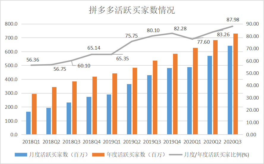 拼多多用户多少缩略图