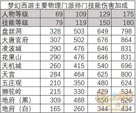 梦幻西游手游门派师傅缩略图