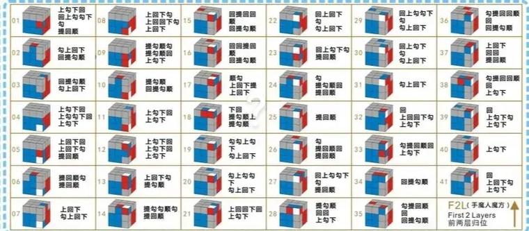 免费三阶魔方还原方软件