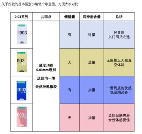 冈本型号
