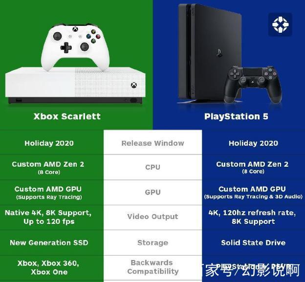 ps5怎么关闭待机模式游戏截图