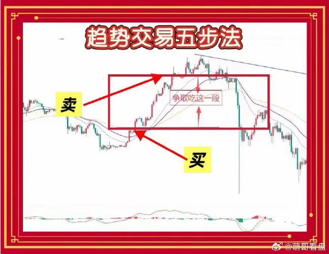 怎样做趋势交易赚钱