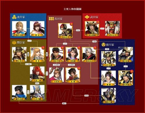 战国无双2全人物解锁图标