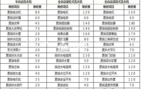 海尔滚筒洗衣机维修收费标准截图