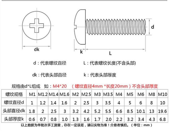 m3螺丝尺寸图缩略图