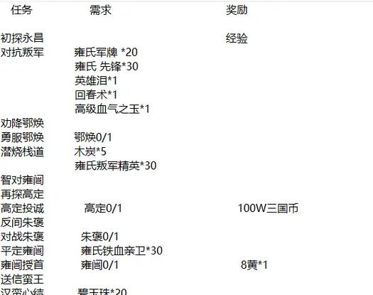 qq三国南蛮主线任务攻略