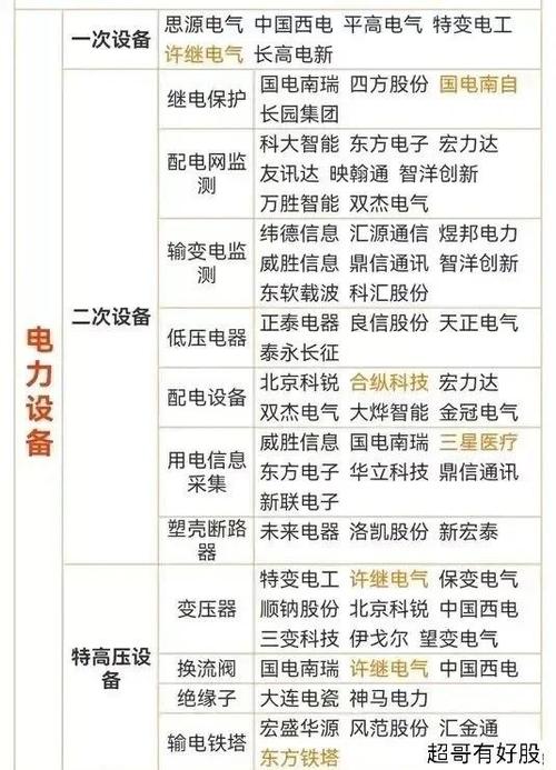 国内电力龙头企业图标