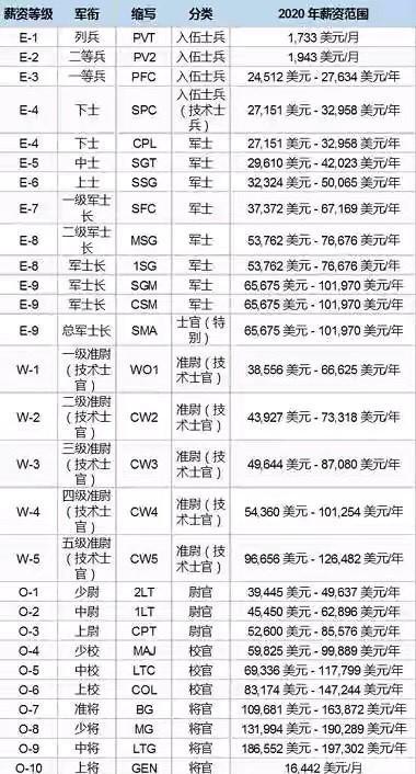 美国平均工资多少缩略图
