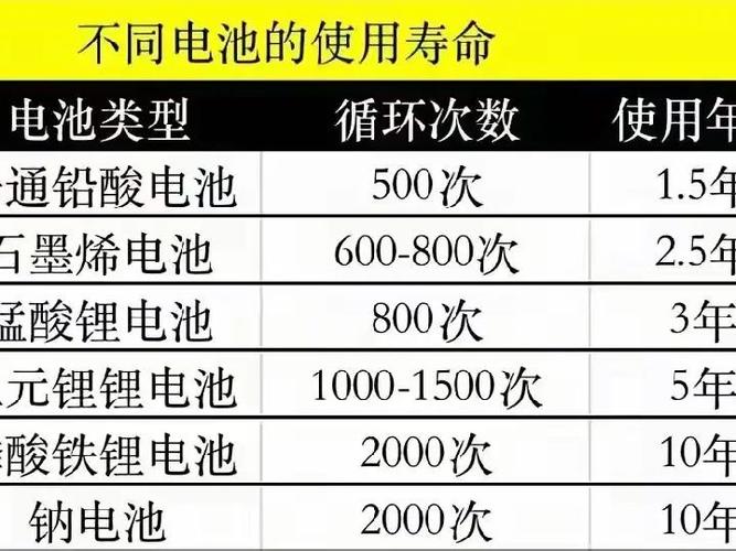 一般锂电池的寿命多长