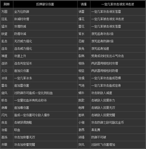 真三国无双7全武器获得方法截图