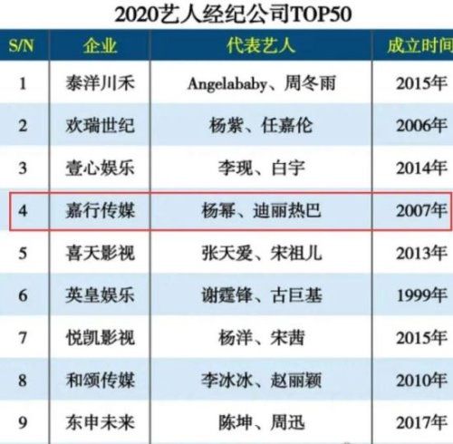 麦秀传媒旗下艺人名单游戏截图