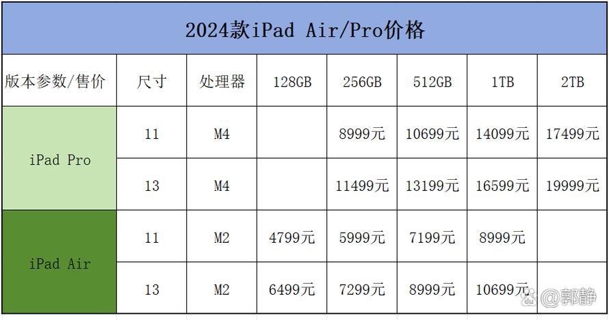 苹果平板的屏幕碎了多少钱游戏截图