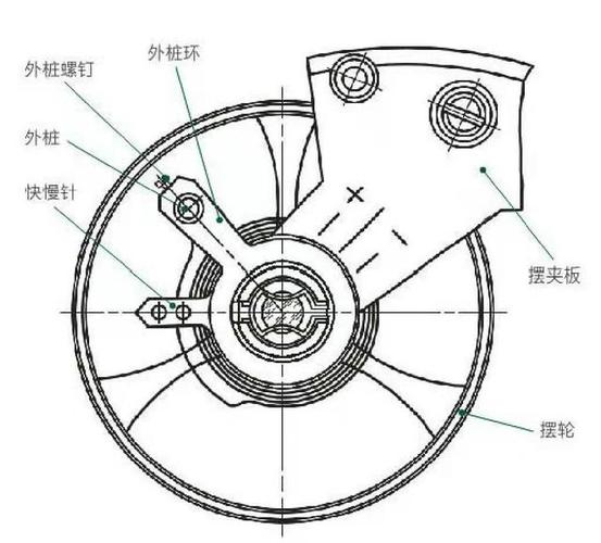 机械表游丝调节图解截图
