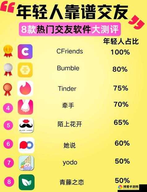 最好的同志交友软件大全图标