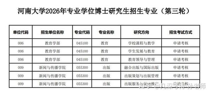 河南大学2026研究生招生简章