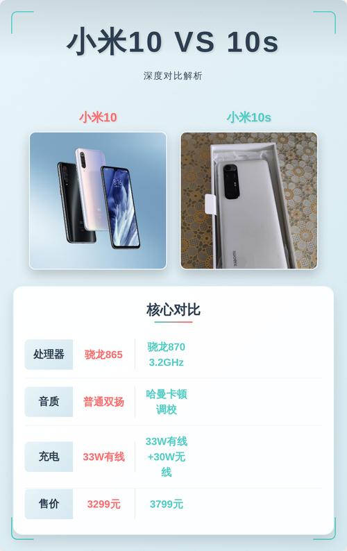 小米cc9pro和小米9哪个好