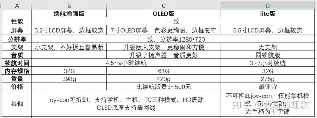 ns日版和港版区别