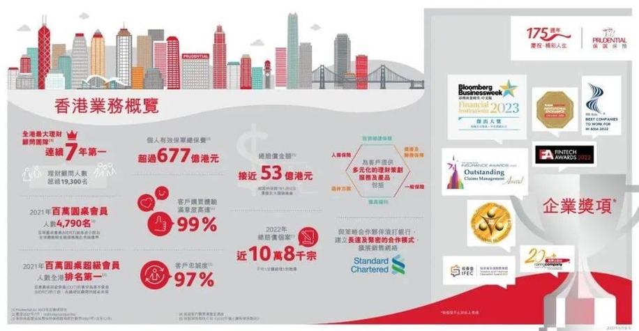 香港四大保险公司是哪四个