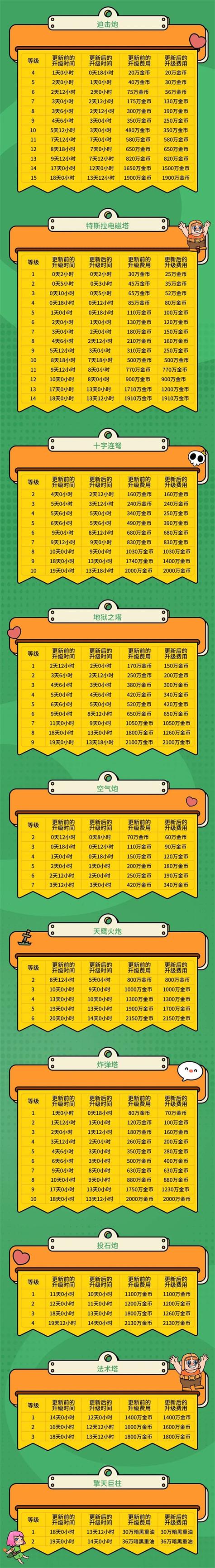 部落冲突破解版一键升级指令游戏截图