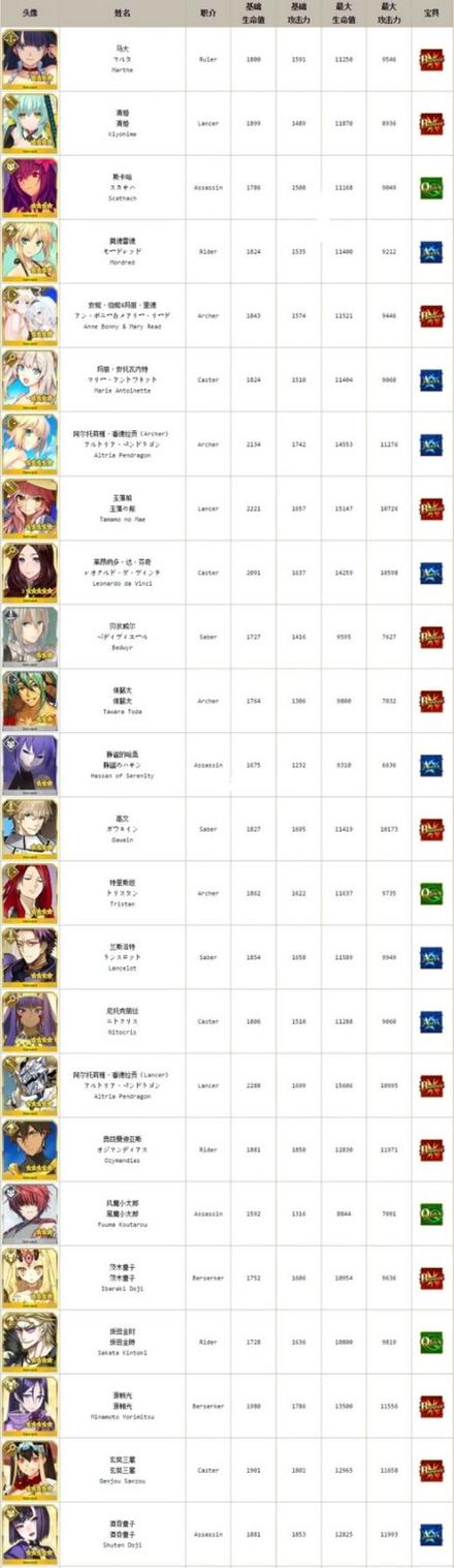fate人物介绍图鉴游戏截图