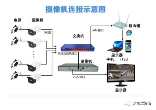 监控摄像头连电脑缩略图