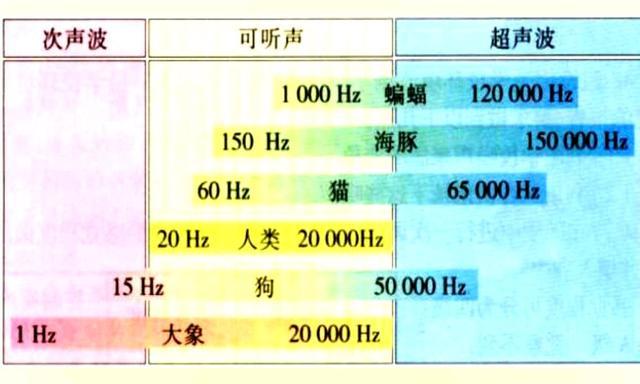 次声波的好处图标