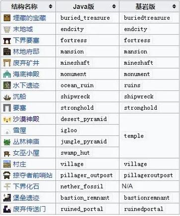 我的世界指令寻找沙漠图标